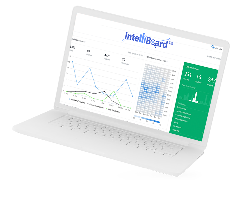 IntelliBoard | Learning Analytics | UP learning